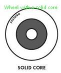 solid core rollerblade wheel