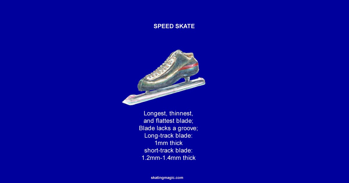 Speed ice skate blade