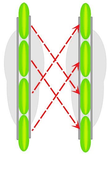 wheel rotation diagram