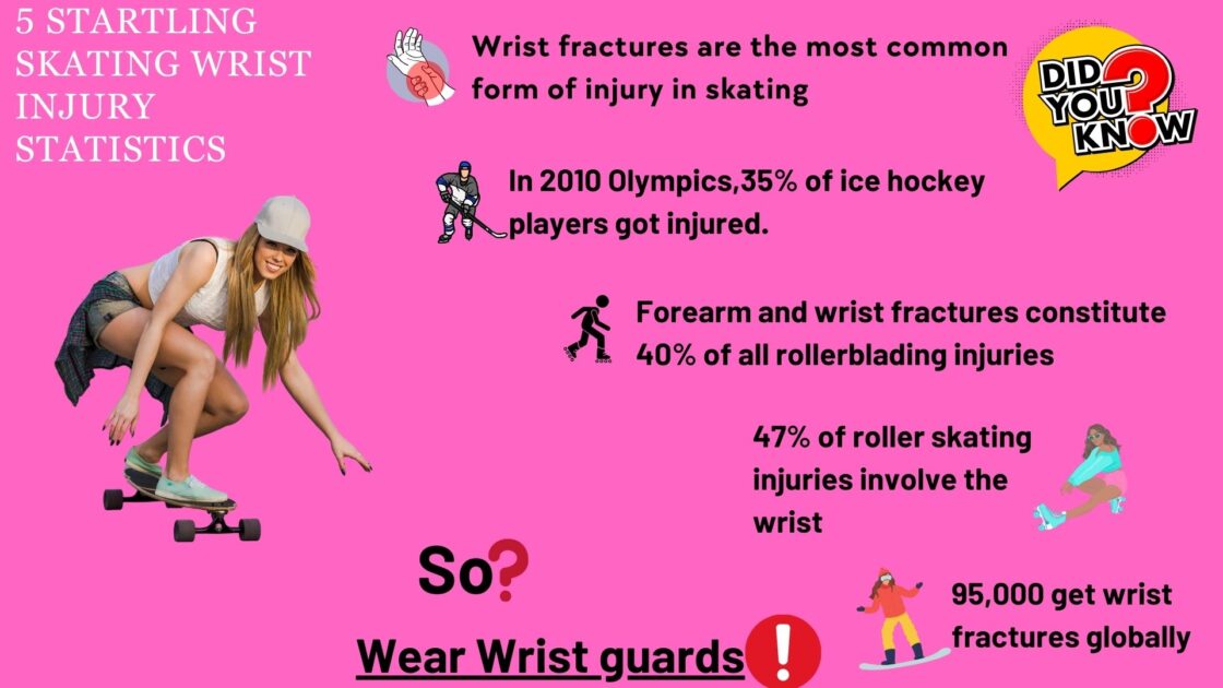 skating injury statistics infographic